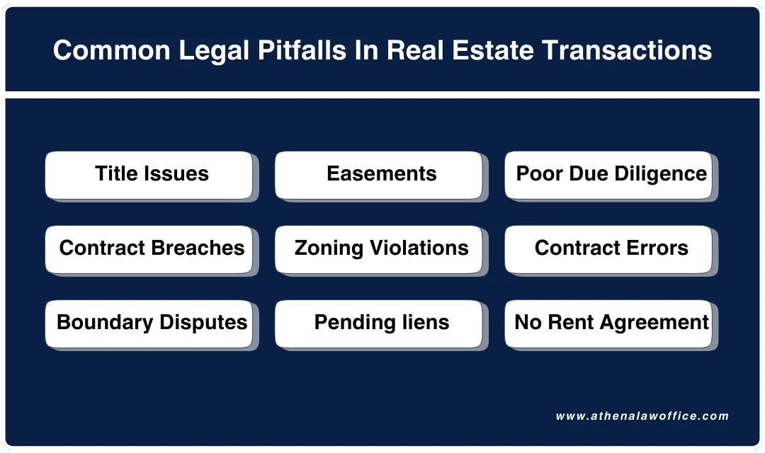 Showing the common pitfalls a real estate lawyer Whitby can help you avoid.