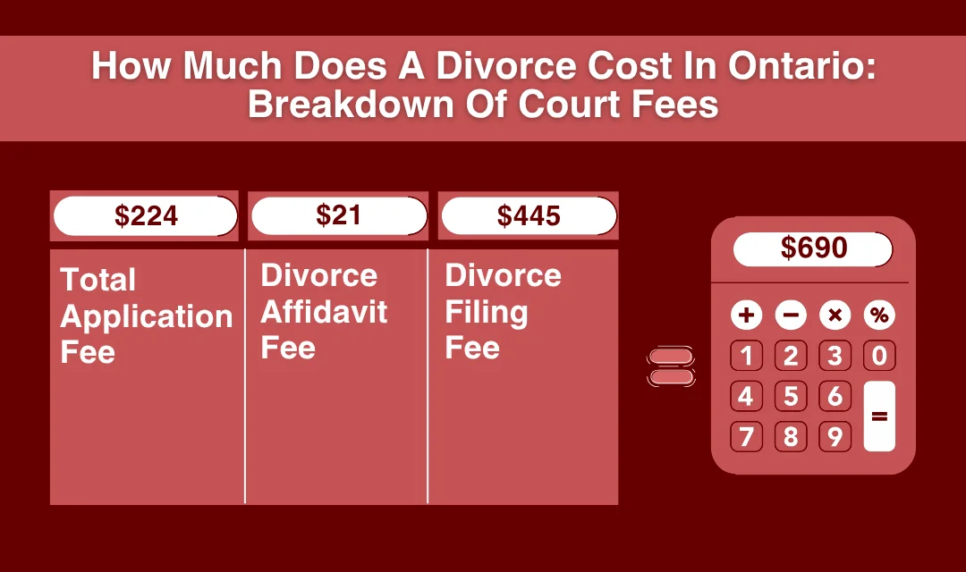 The breakdown of how much does a divorce cost in Ontario.