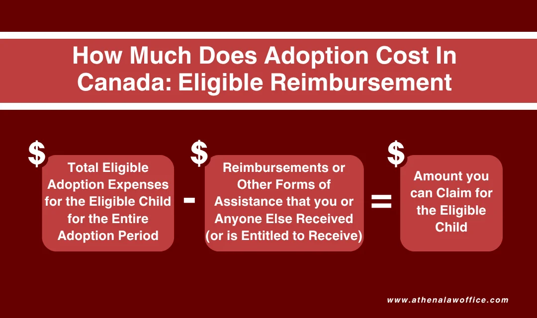 Explaining the formula for claiming expenses under how much does adoption cost in Canada.